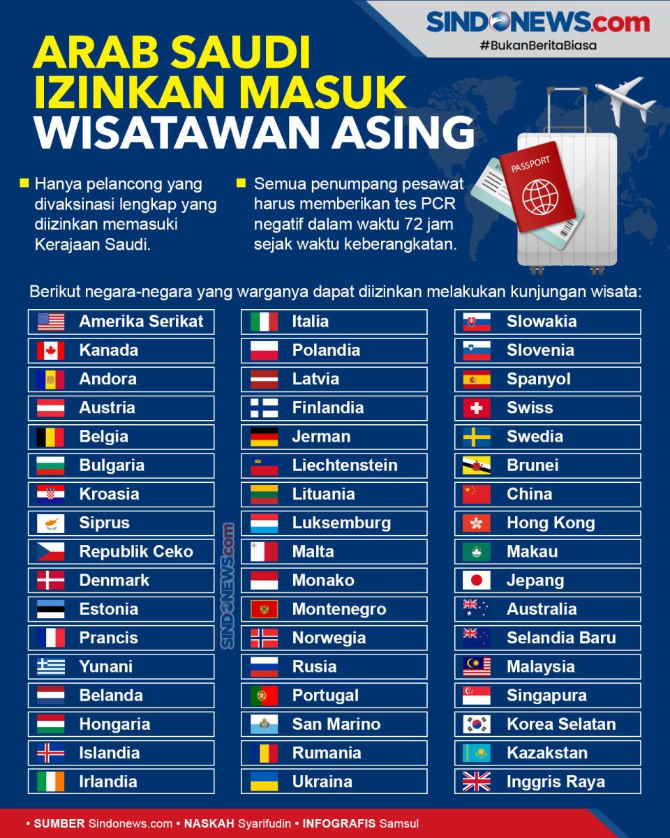 Arab Saudi Izinkan Masuk...
