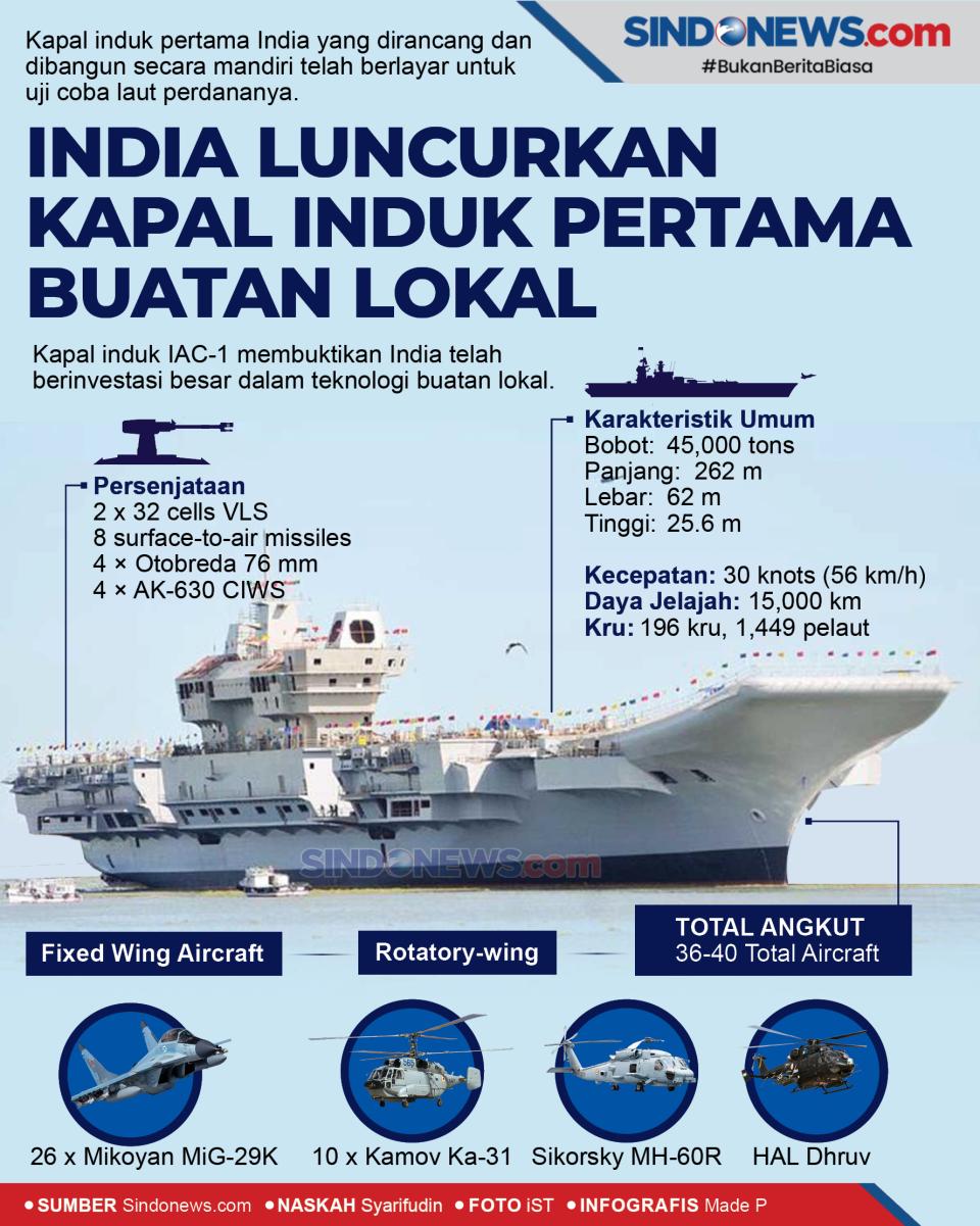 India Luncurkan Kapal...