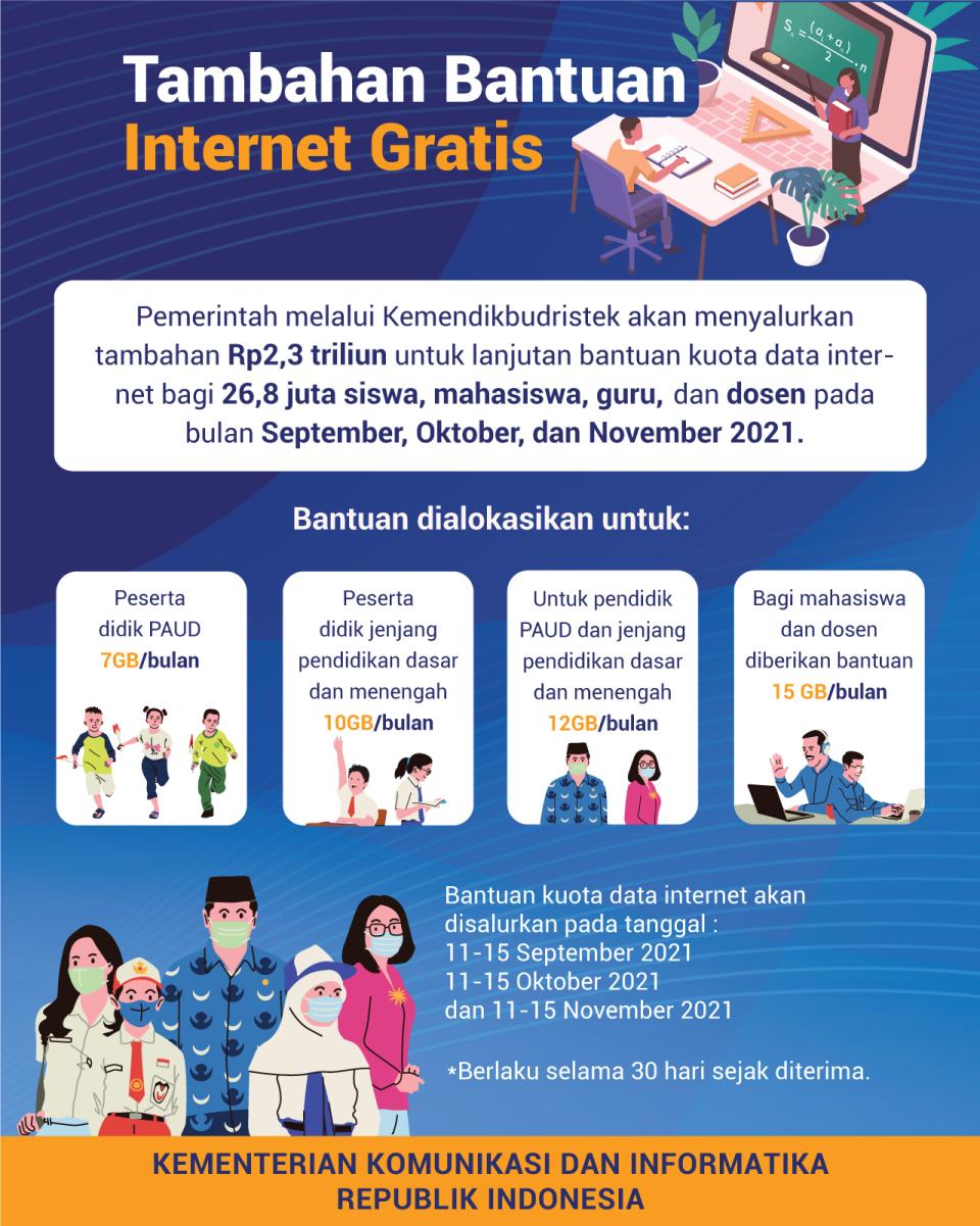 Tambahan bantuan Internet...