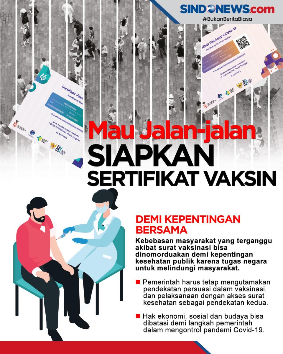 Surat Vaksin Jadi Syarat...