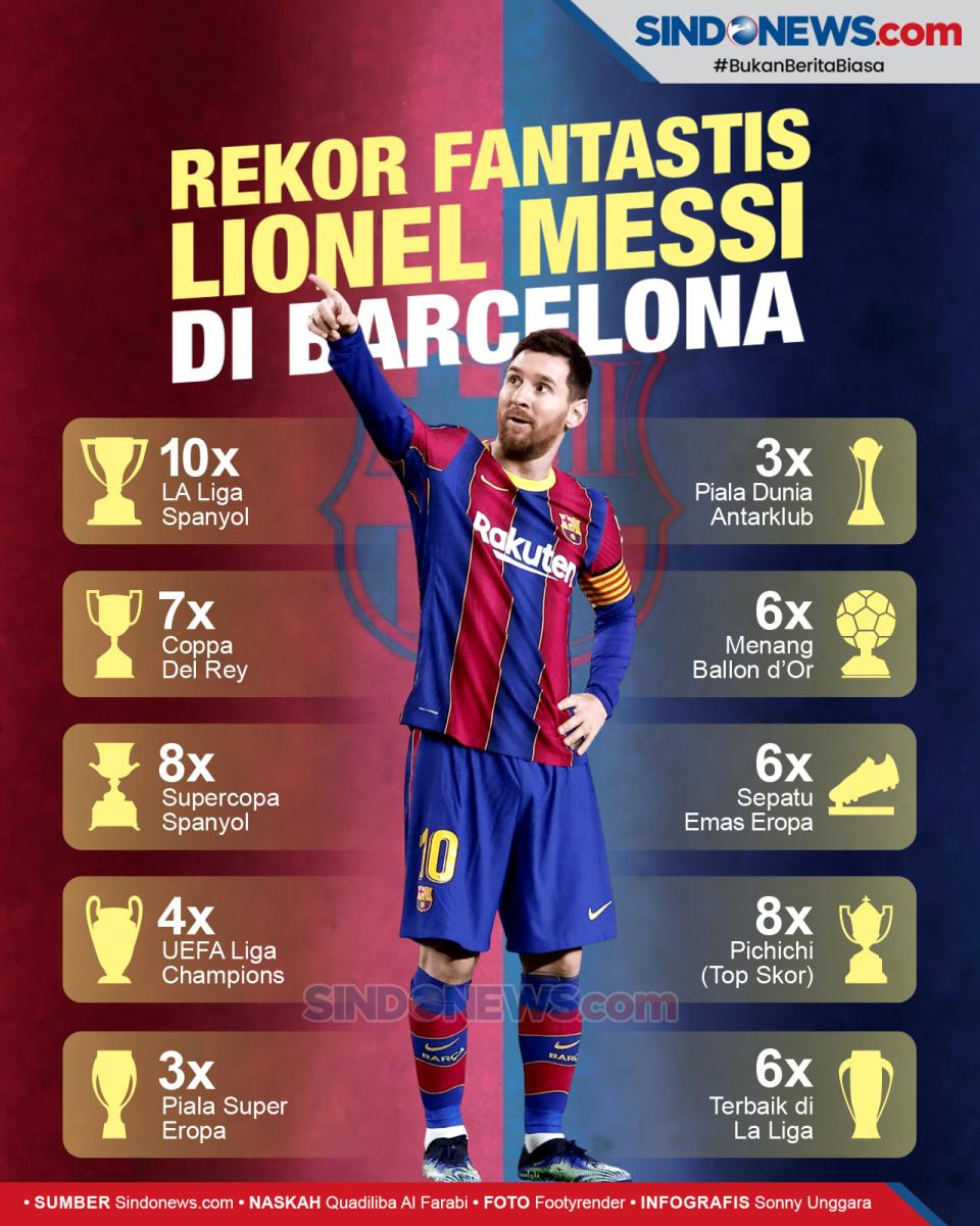 Rekor Lionel Messi Mustahil...