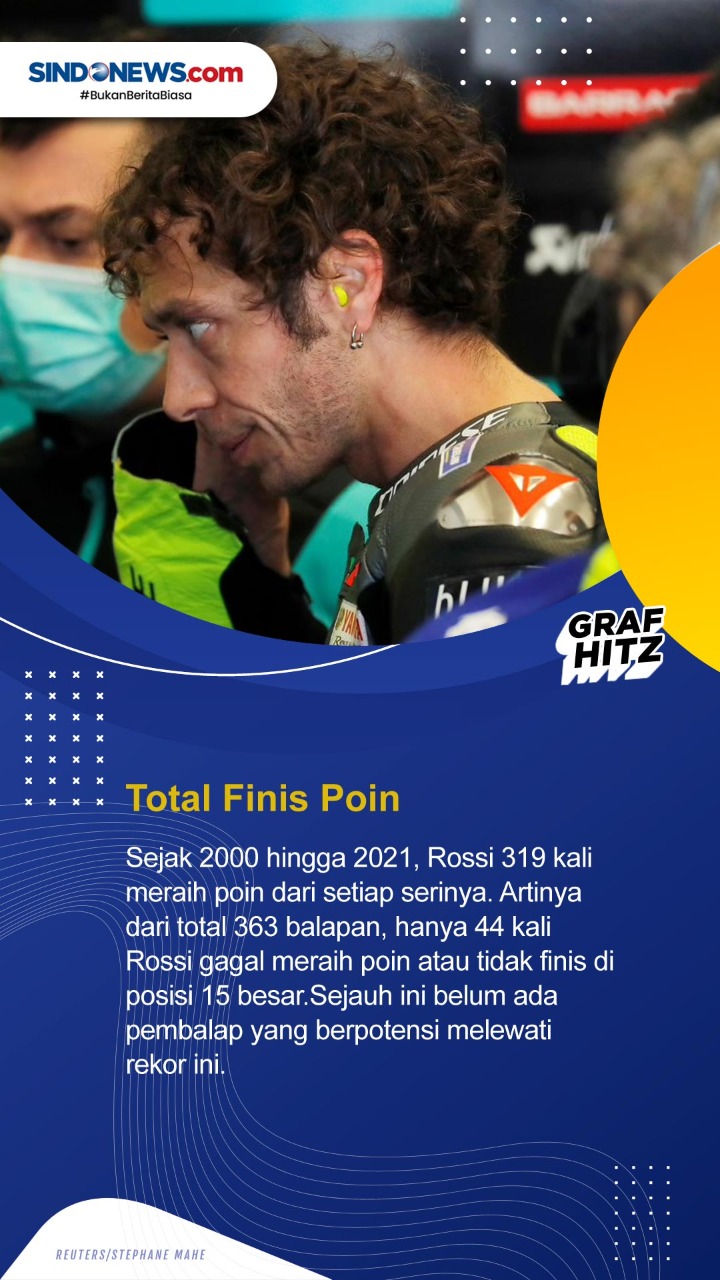 5 Rekor yang Masih Dipegang...