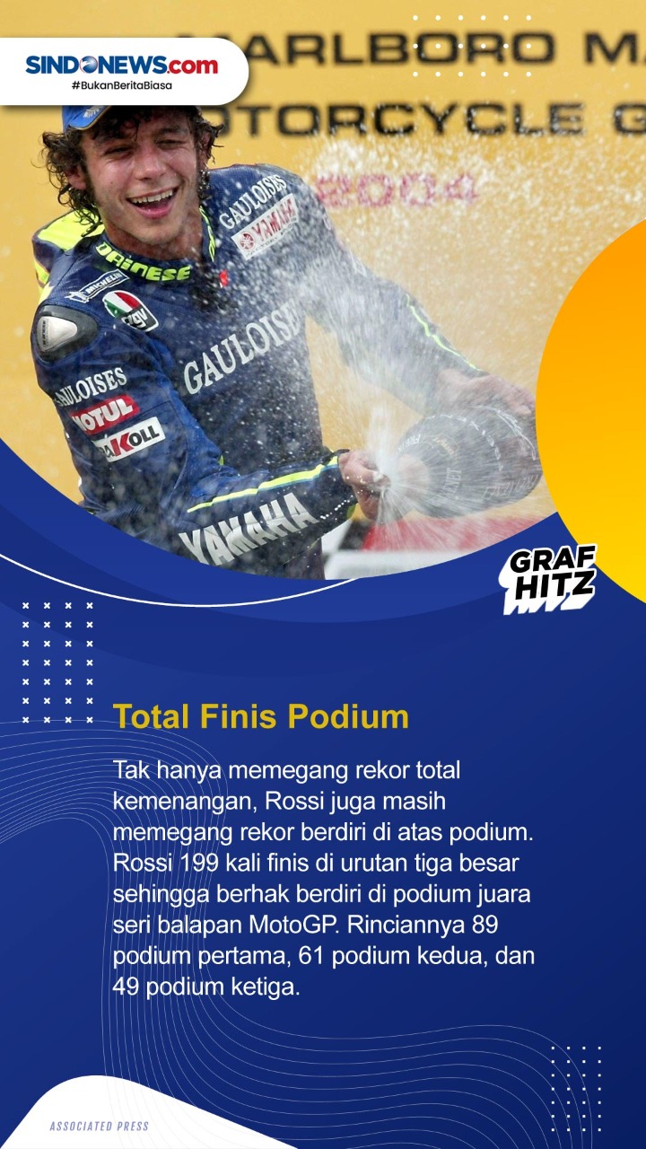 5 Rekor yang Masih Dipegang...