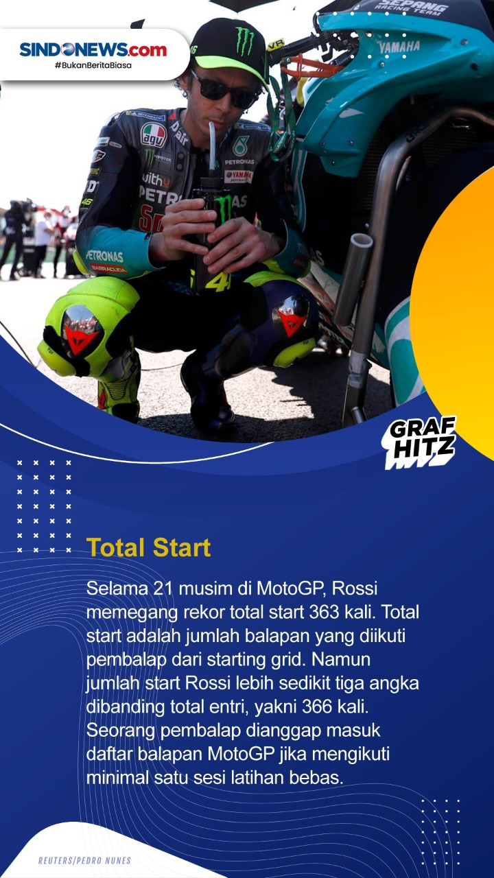 5 Rekor yang Masih Dipegang...