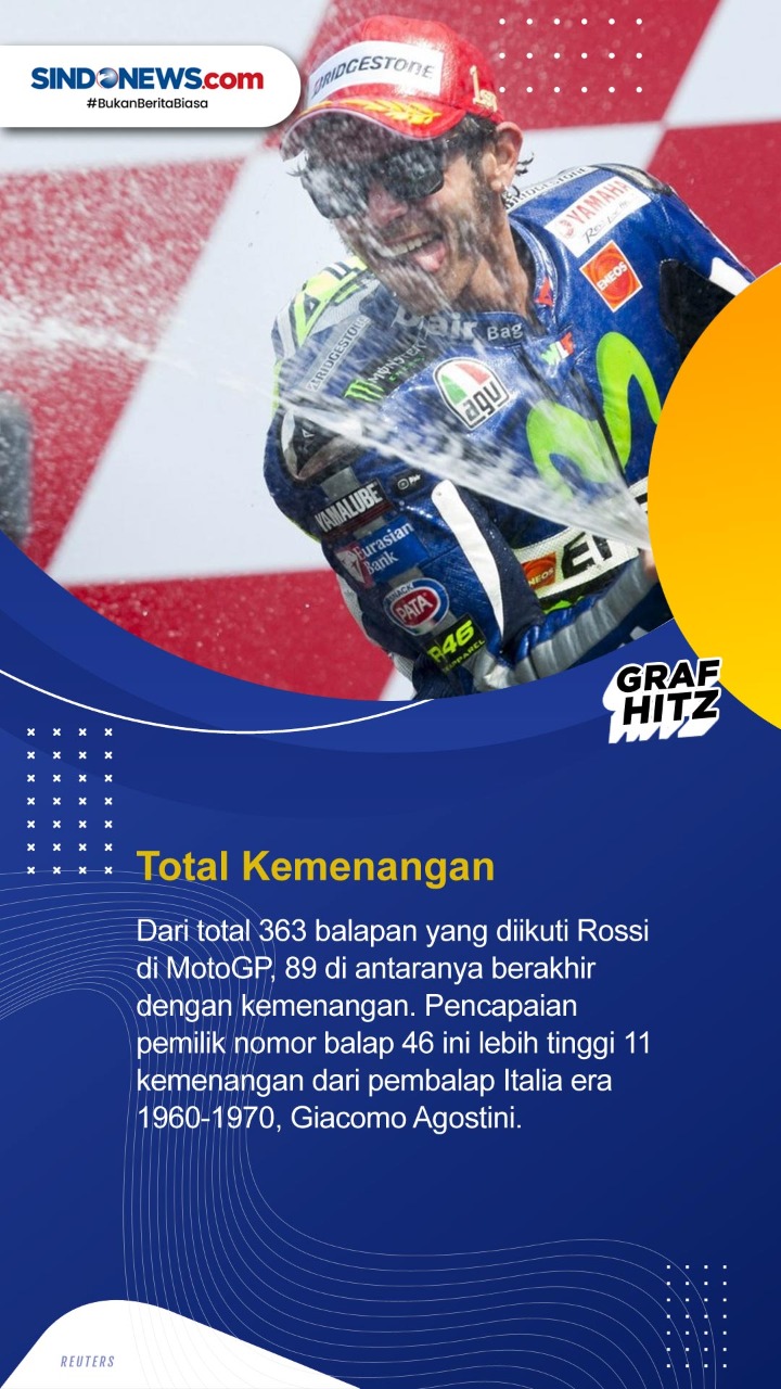 5 Rekor yang Masih Dipegang...