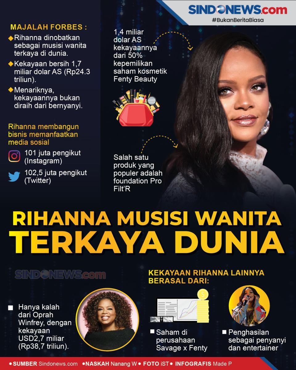 Rihanna Musisi Wanita...