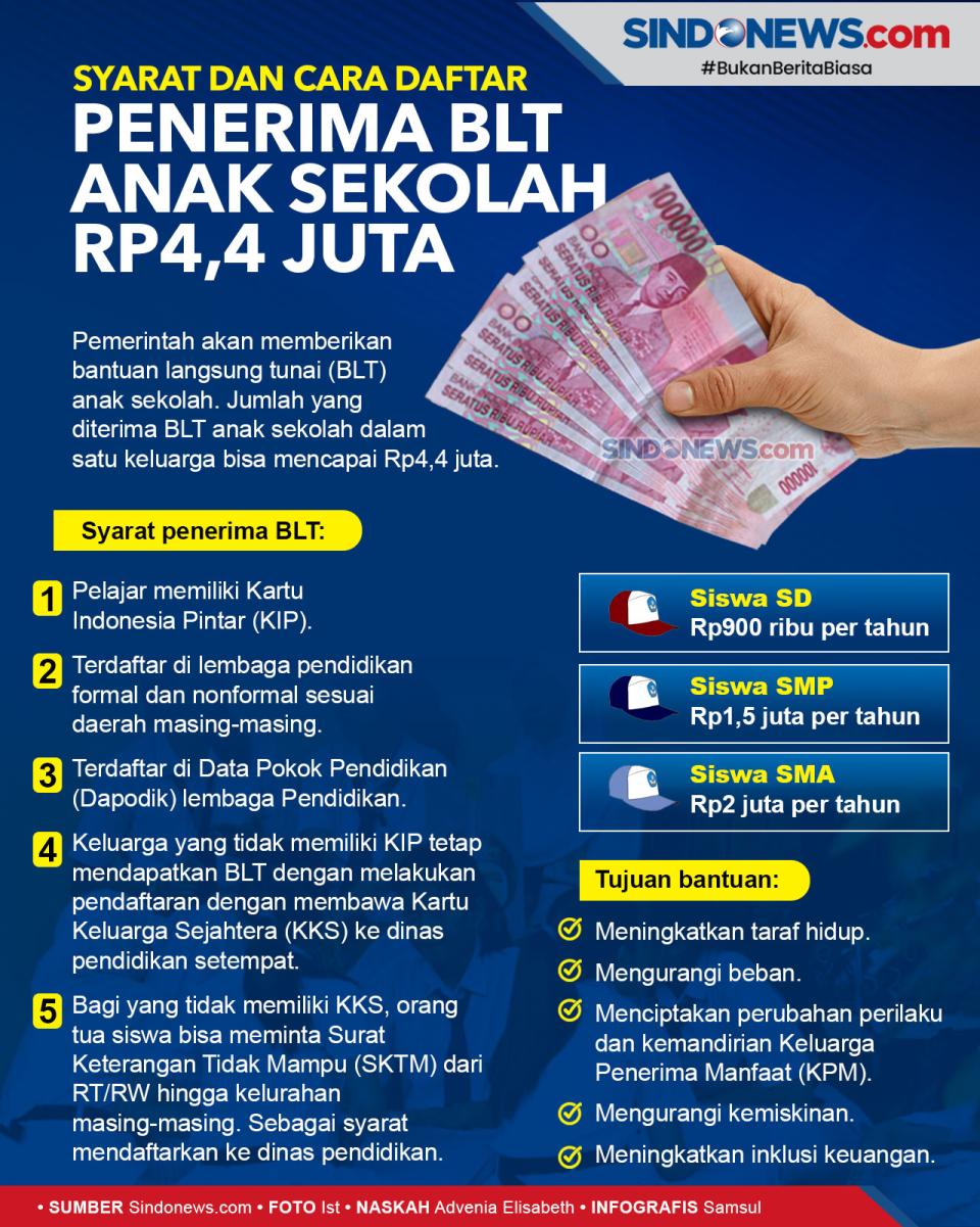 Syarat dan Cara Daftar...