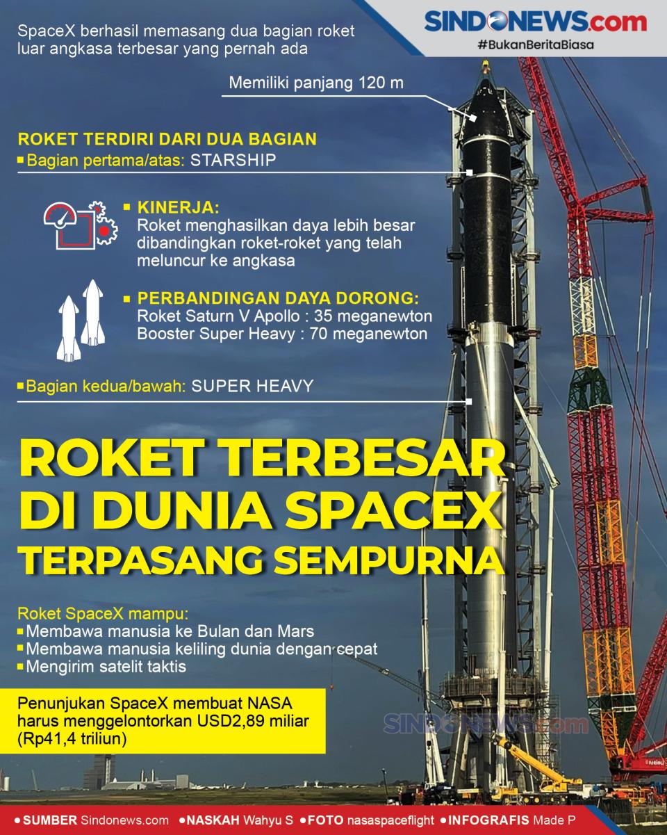 Roket Terbesar di Dunia...