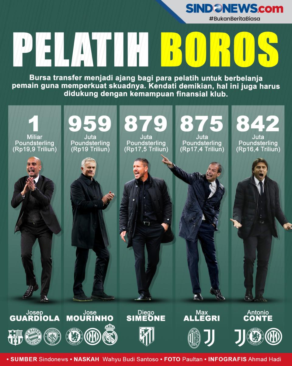 Pelatih Bola dengan...