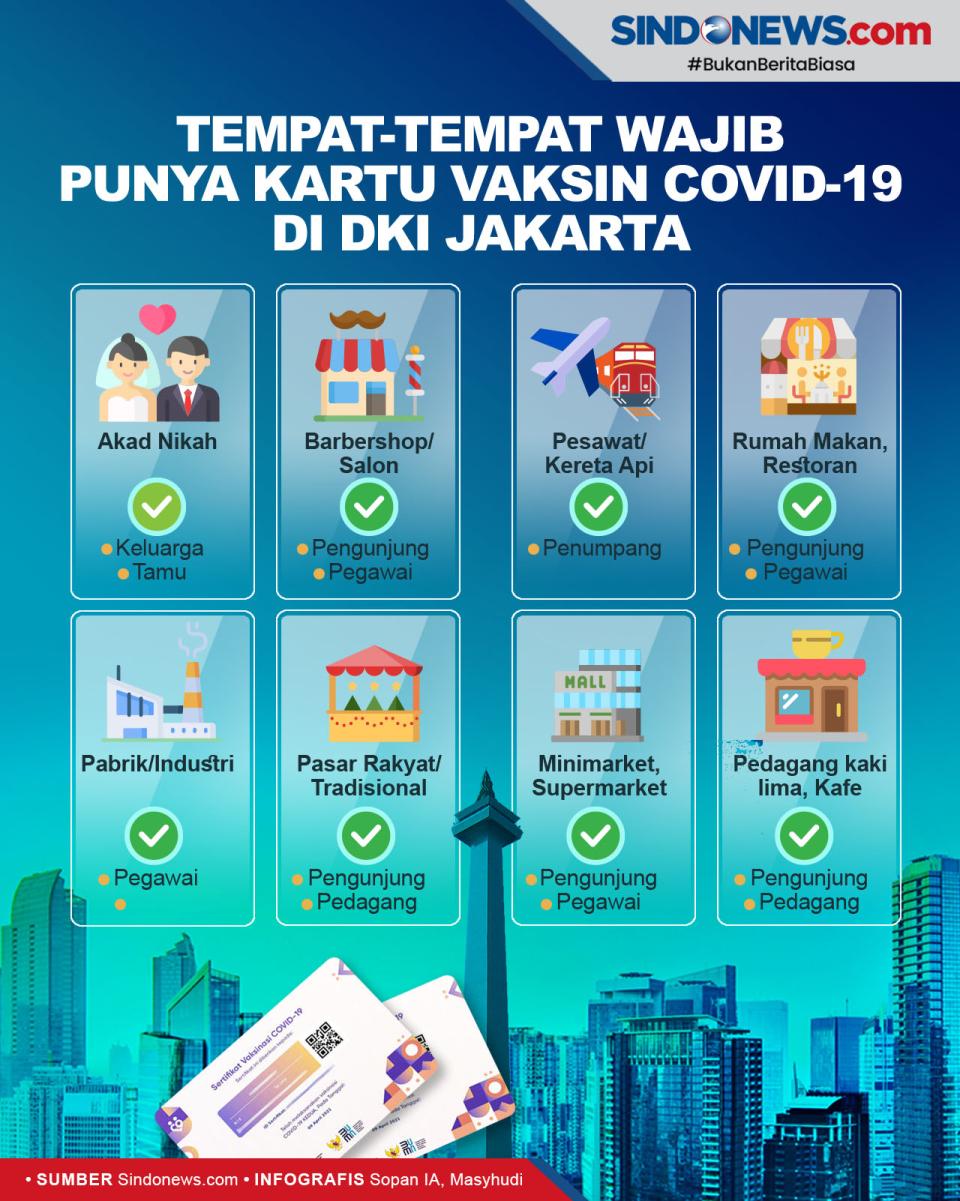 Tempat-tempat yang Mewajibkan...