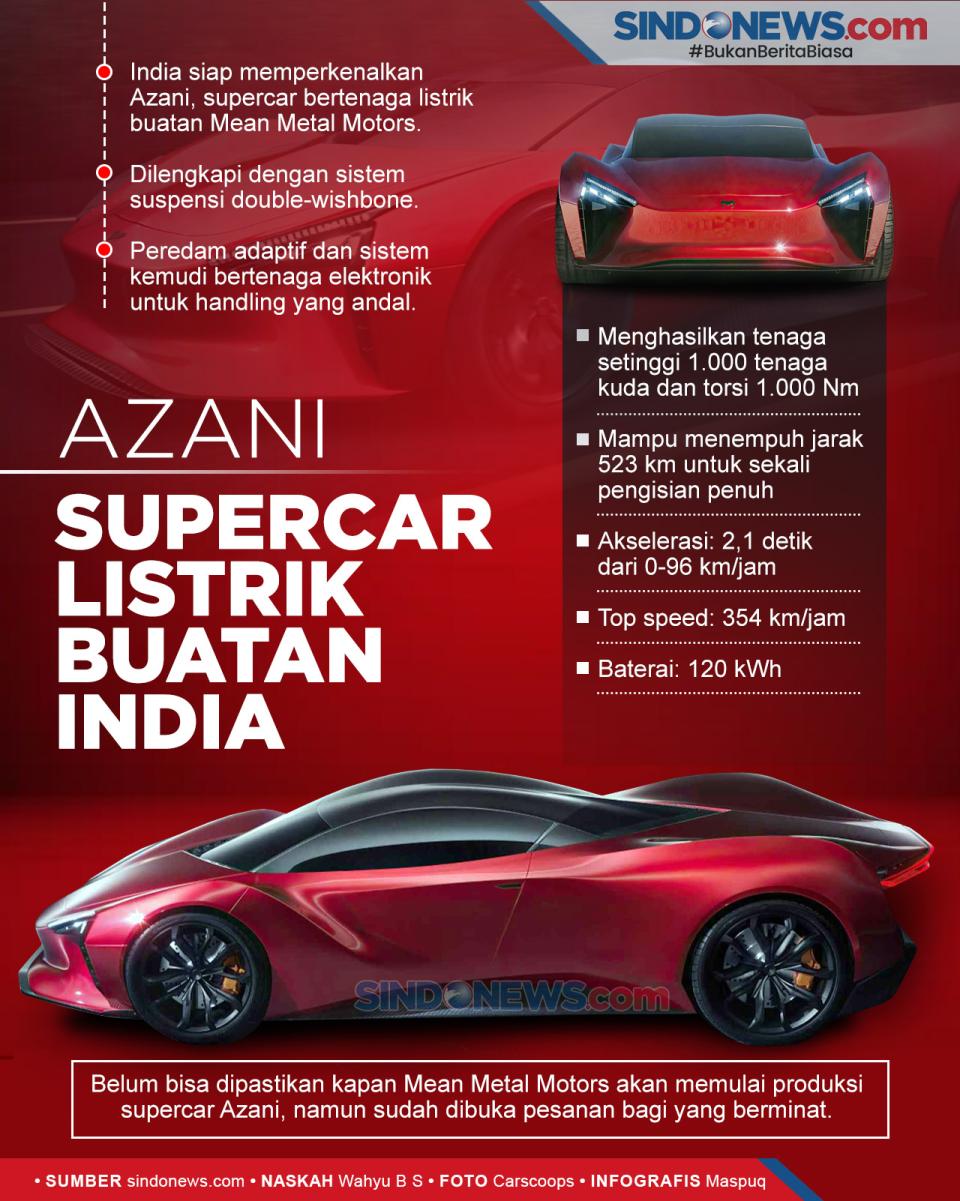 Azani, Supercar Bertenaga...