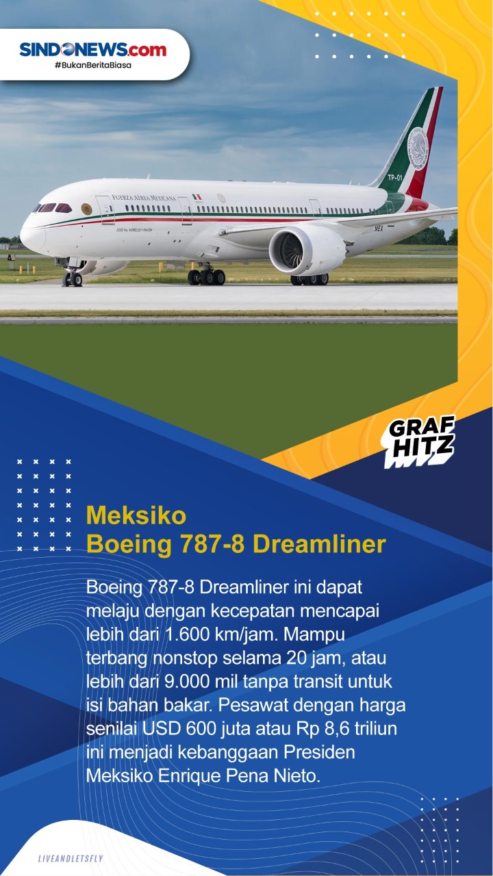 Deretan Pesawat Canggih...
