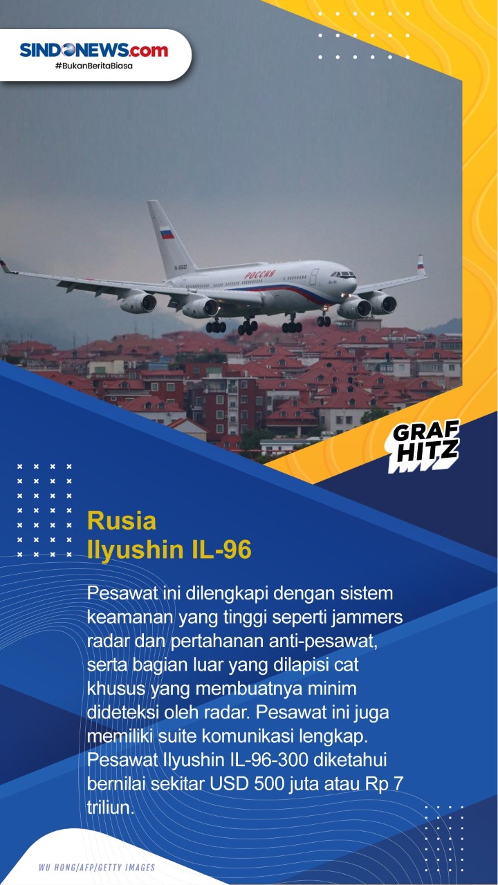 Deretan Pesawat Canggih...