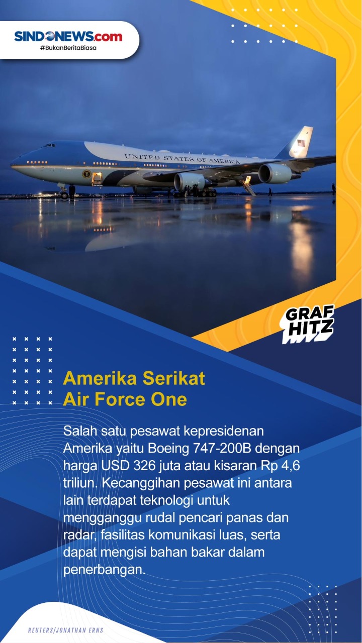 Deretan Pesawat Canggih...