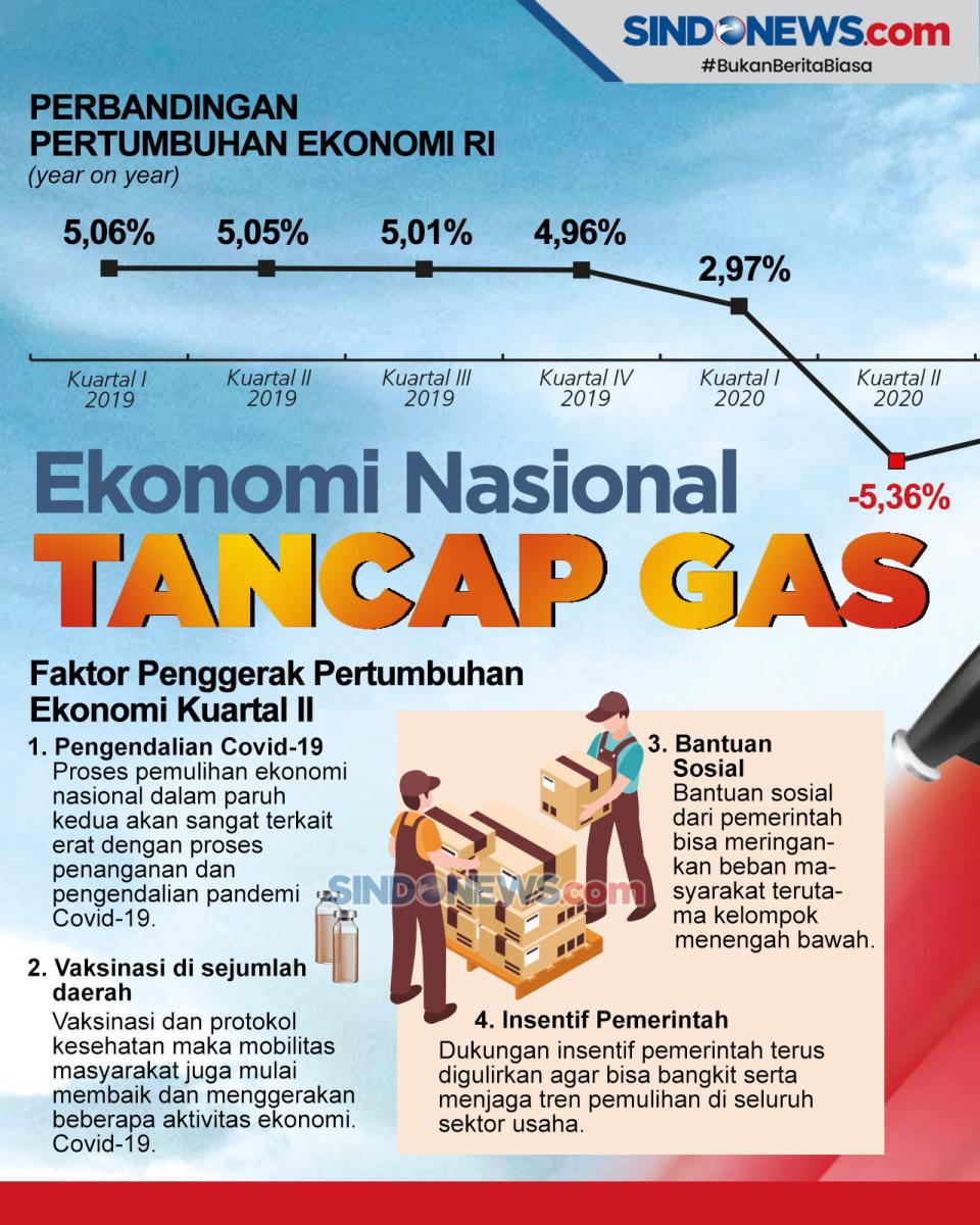 Kalahkan Jepang dan...
