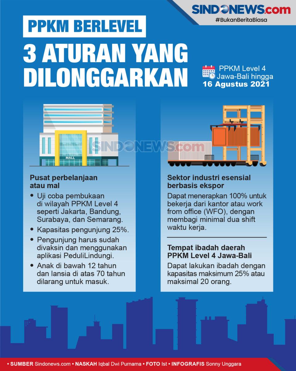 Ini 3 Aturan yang Dilonggarkan...