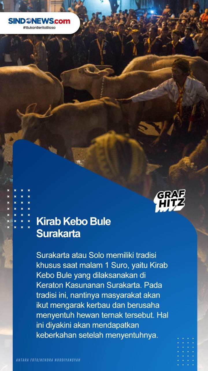 Mengenal Tradisi Malam...