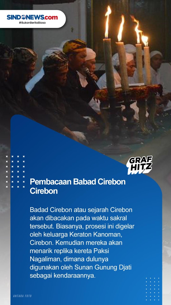 Mengenal Tradisi Malam...