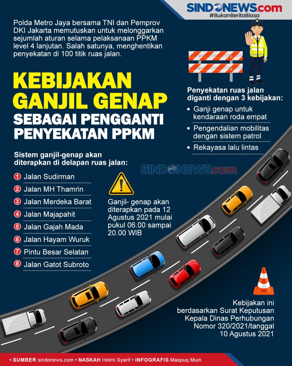 Penyekatan PPKM Ditiadakan,...