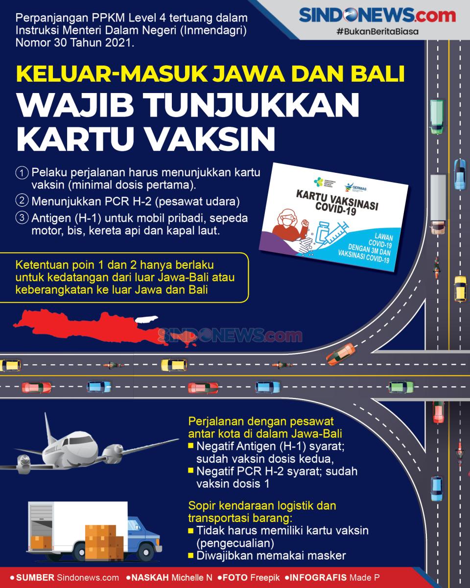 Keluar-Masuk Jawa dan...
