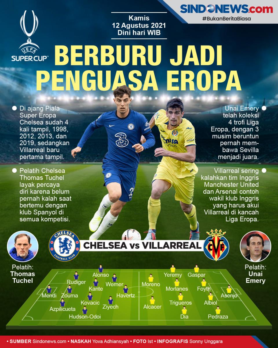 Piala Super Eropa: Chelsea...