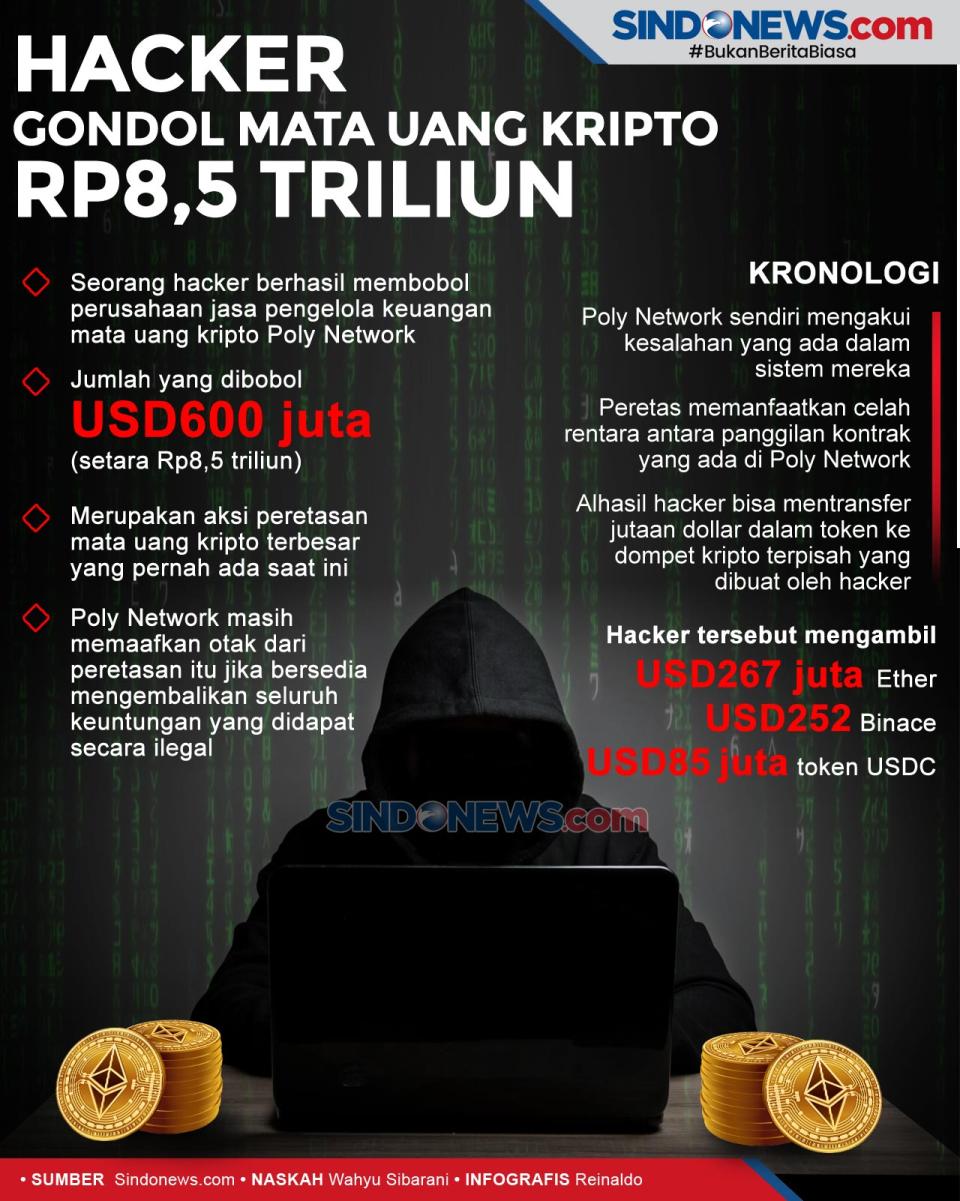 Hacker Sukses Gondol...