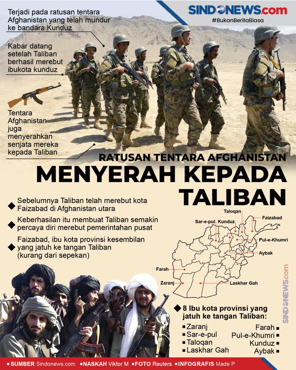 Ratusan Tentara Afghanistan...