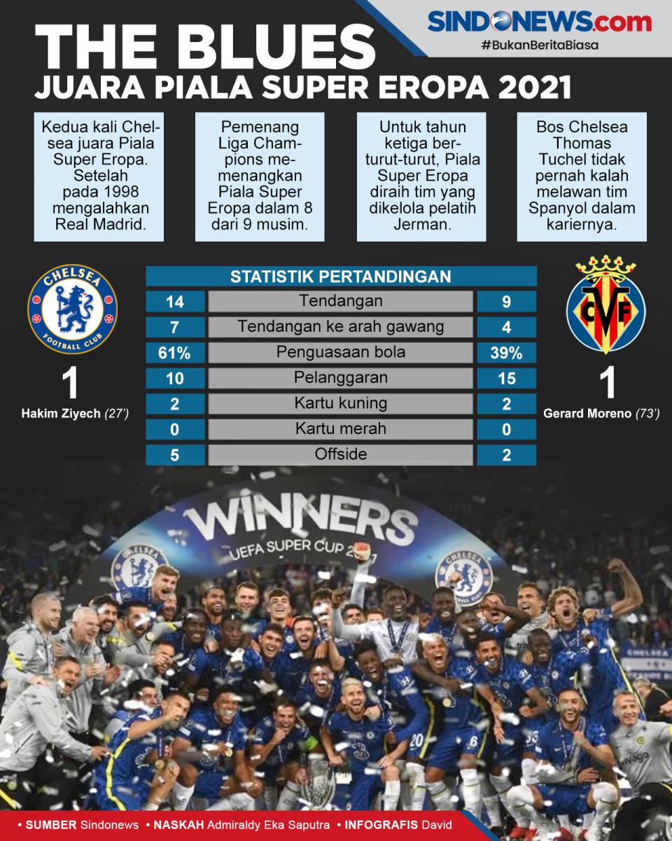 Menang Adu Penalti,...