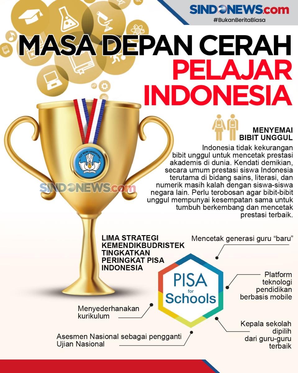 Pelajar Indonesia Sering...