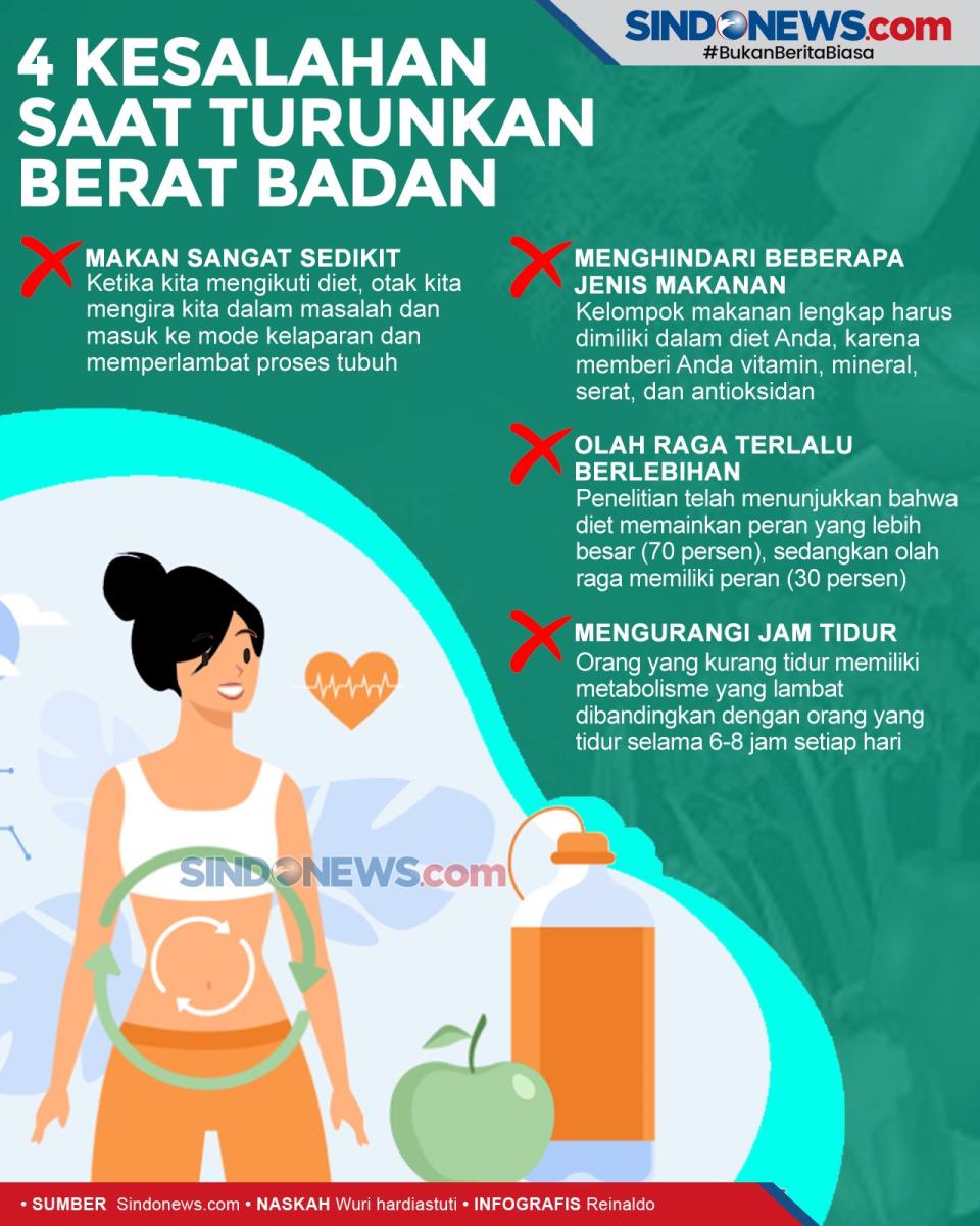 4 Kesalahan yang Harus...