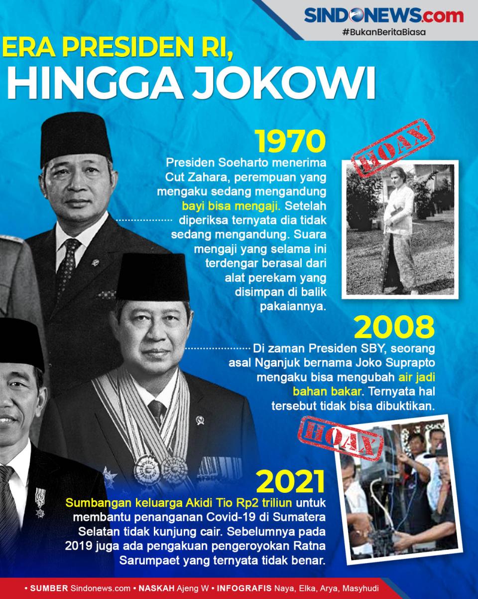 Prank di Berbagai Era...