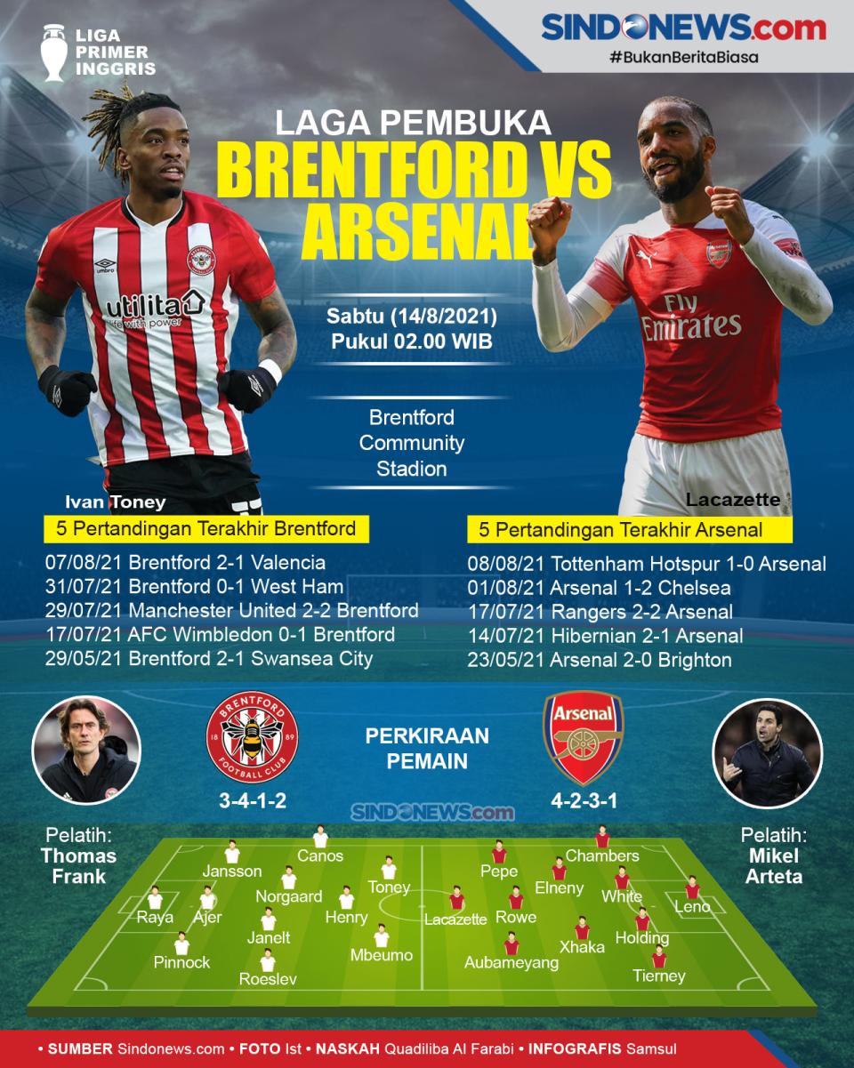 Preview Brentford vs...
