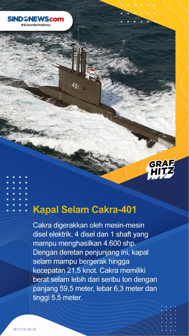 Deretan Armada Canggih...