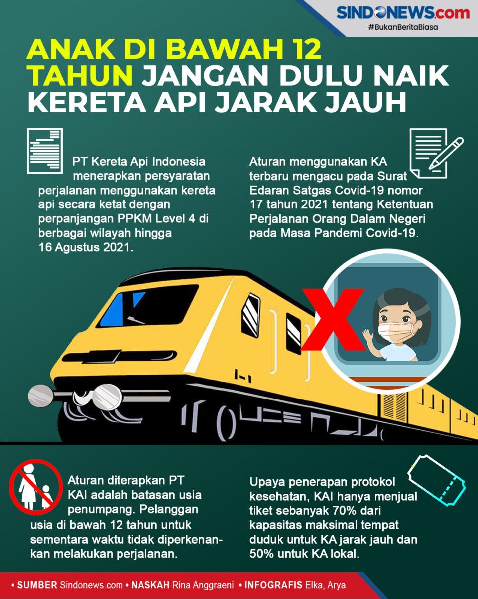 Anak di Bawah 12 Tahun...