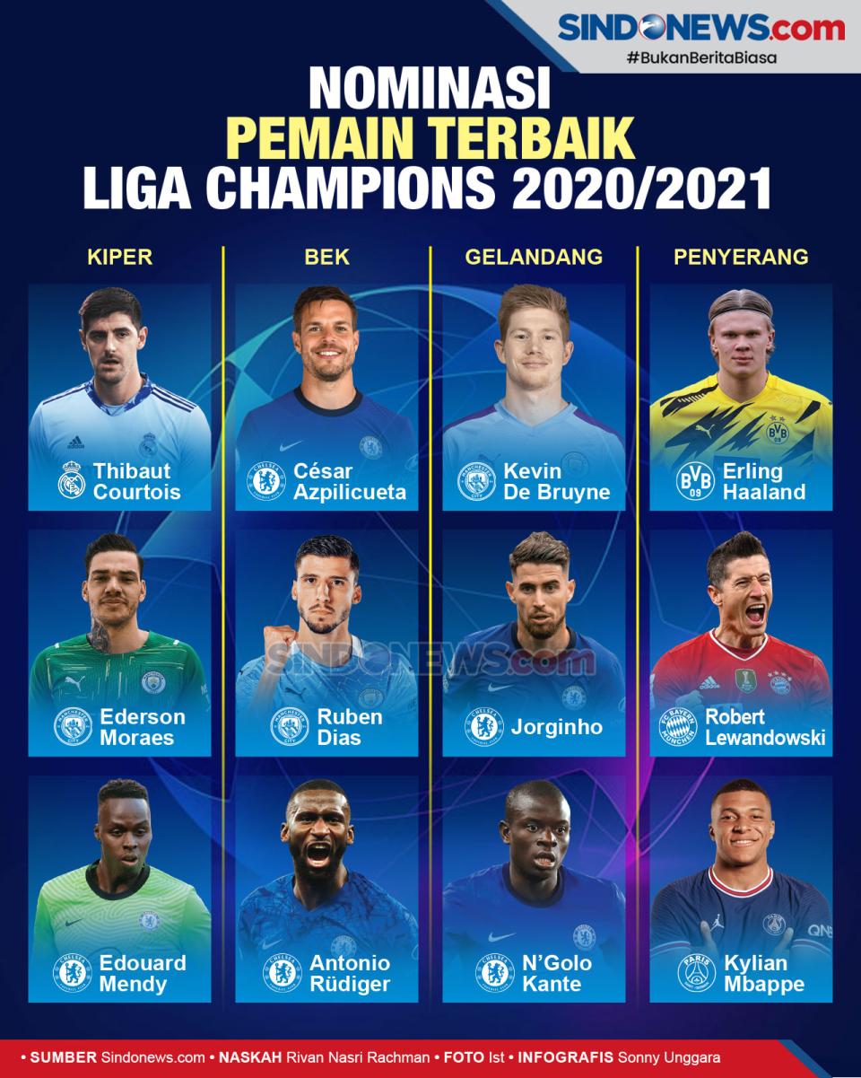 UEFA Rilis Nominasi...