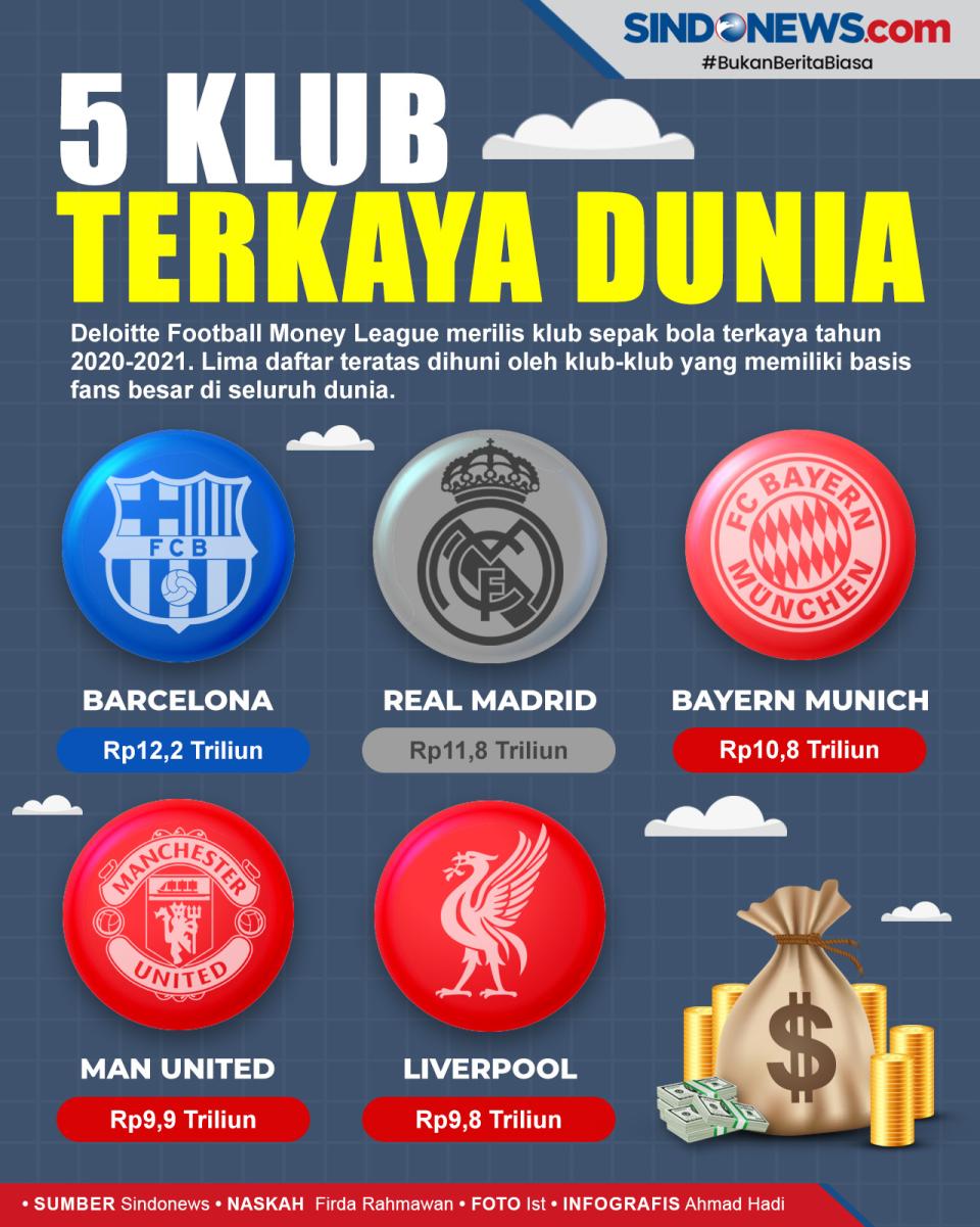 Klub Sepak Bola Terkaya...