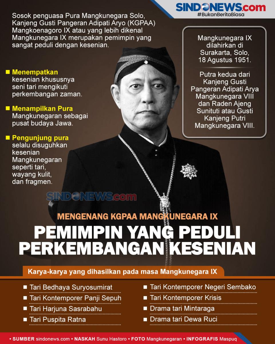 Mengenang Mangkunegara...