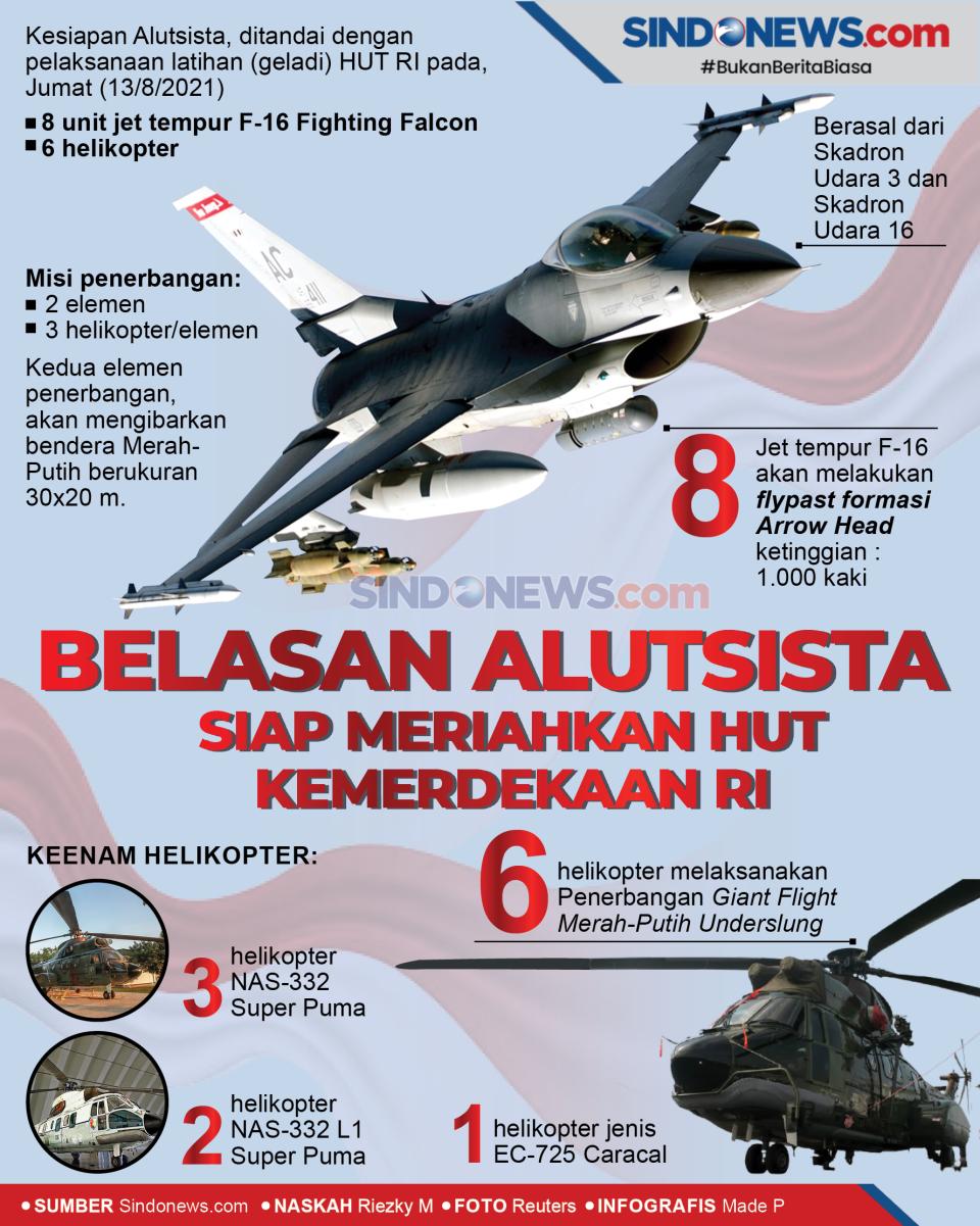 Belasan Alutsista Udara,...
