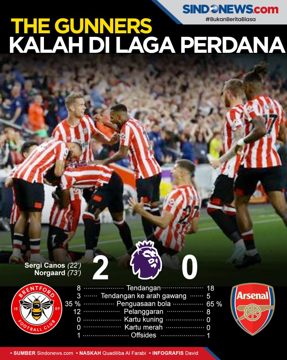 Arsenal Kalah dari Tim...