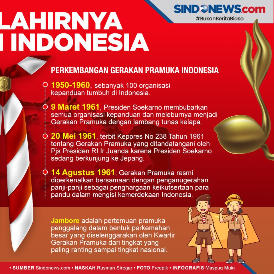 Diperingati Tiap 14...