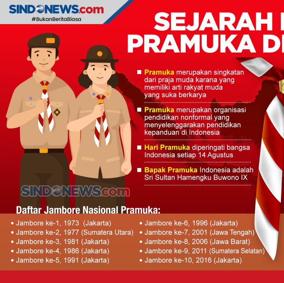 Diperingati Tiap 14...