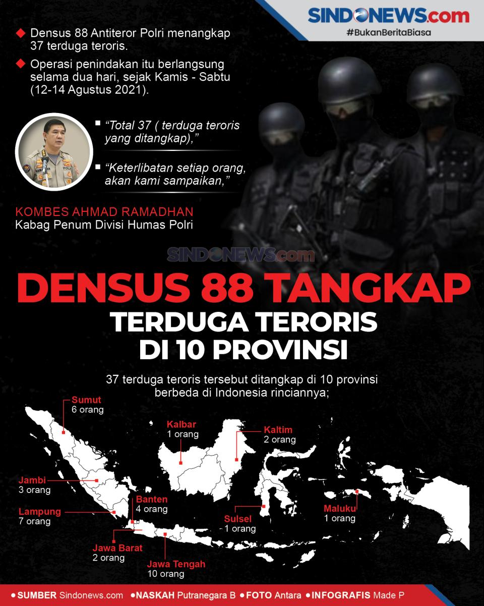 Densus 88 Berhasil Tangkap...