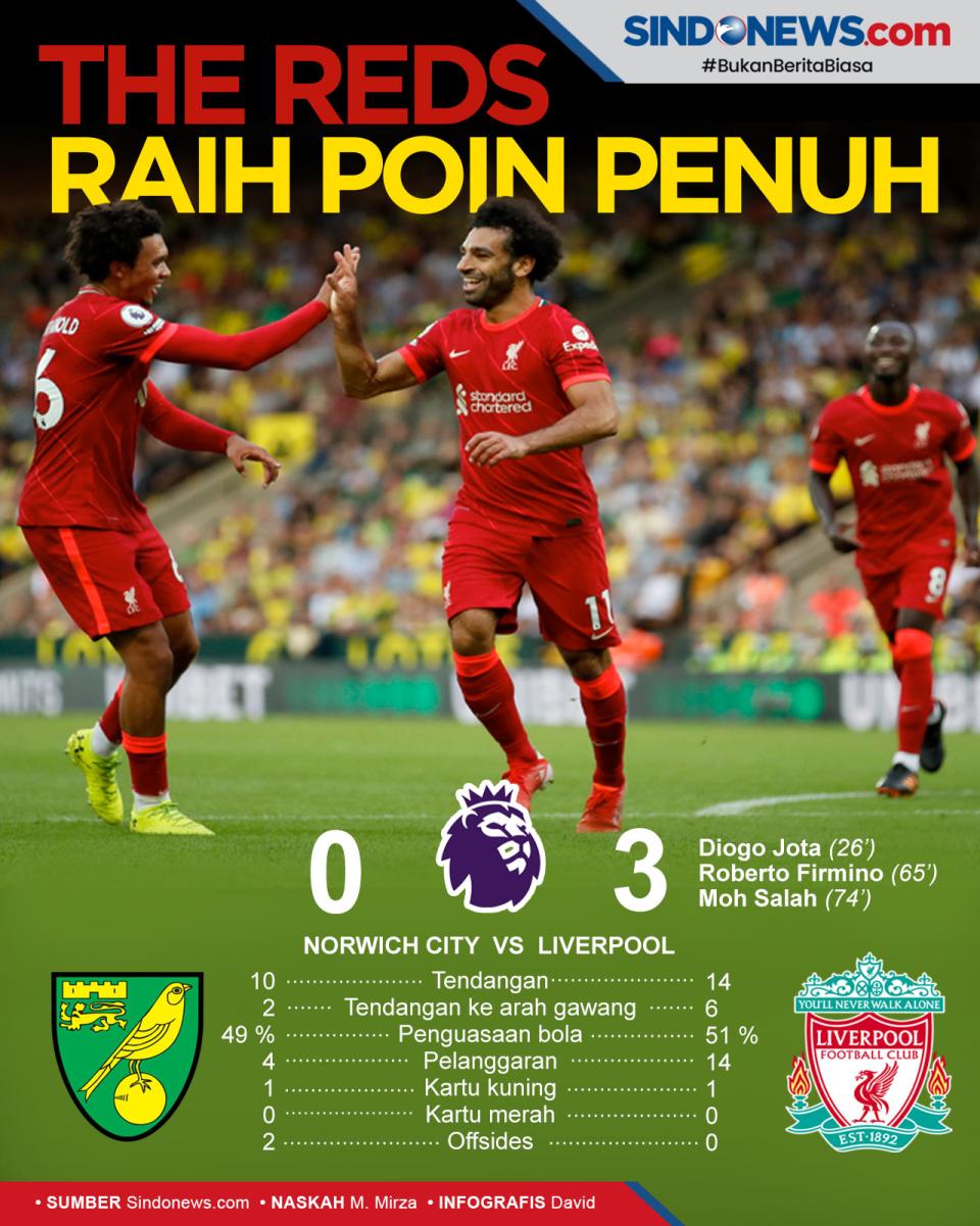 Liverpool Raih Kemenangan...