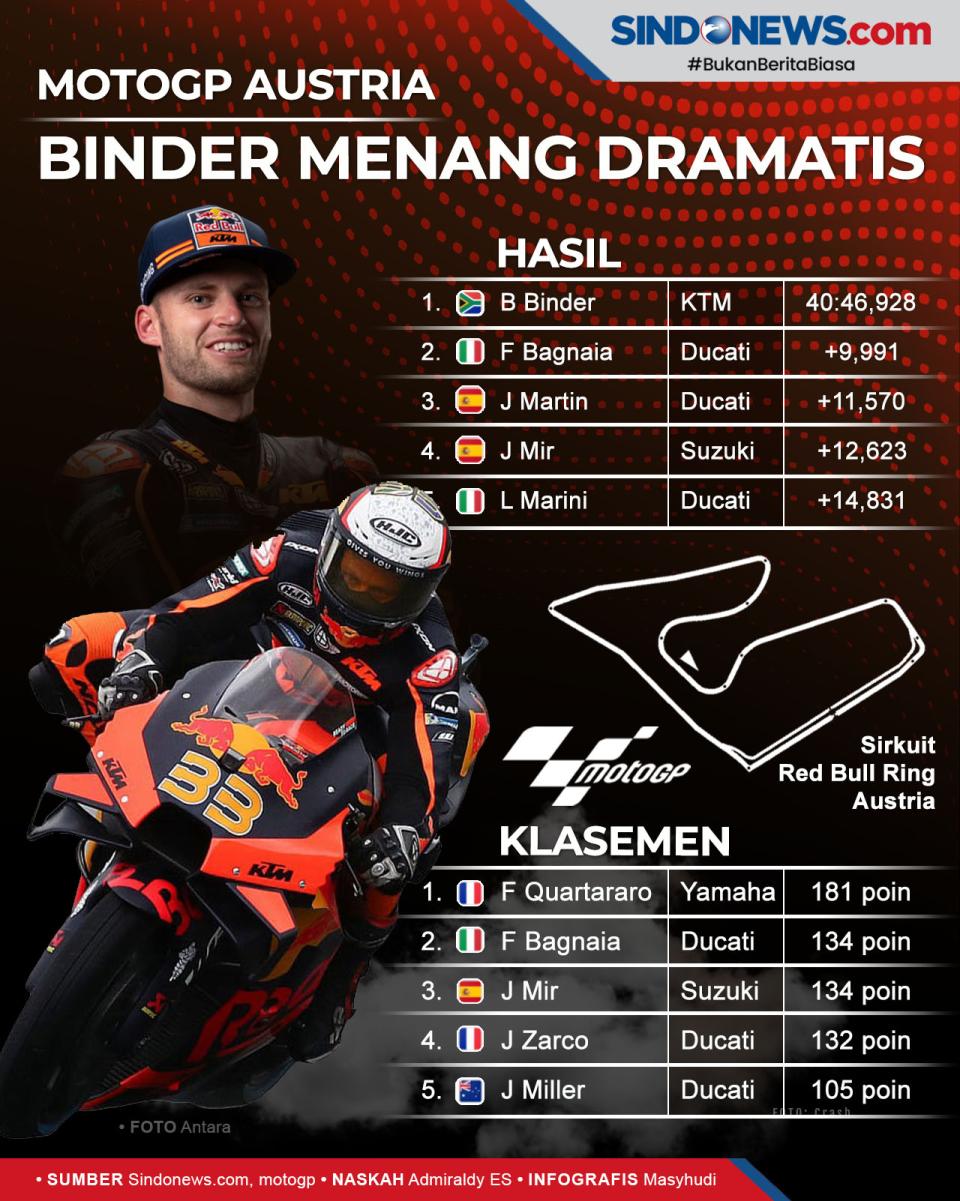 Brad Binder Menang Dramatis...