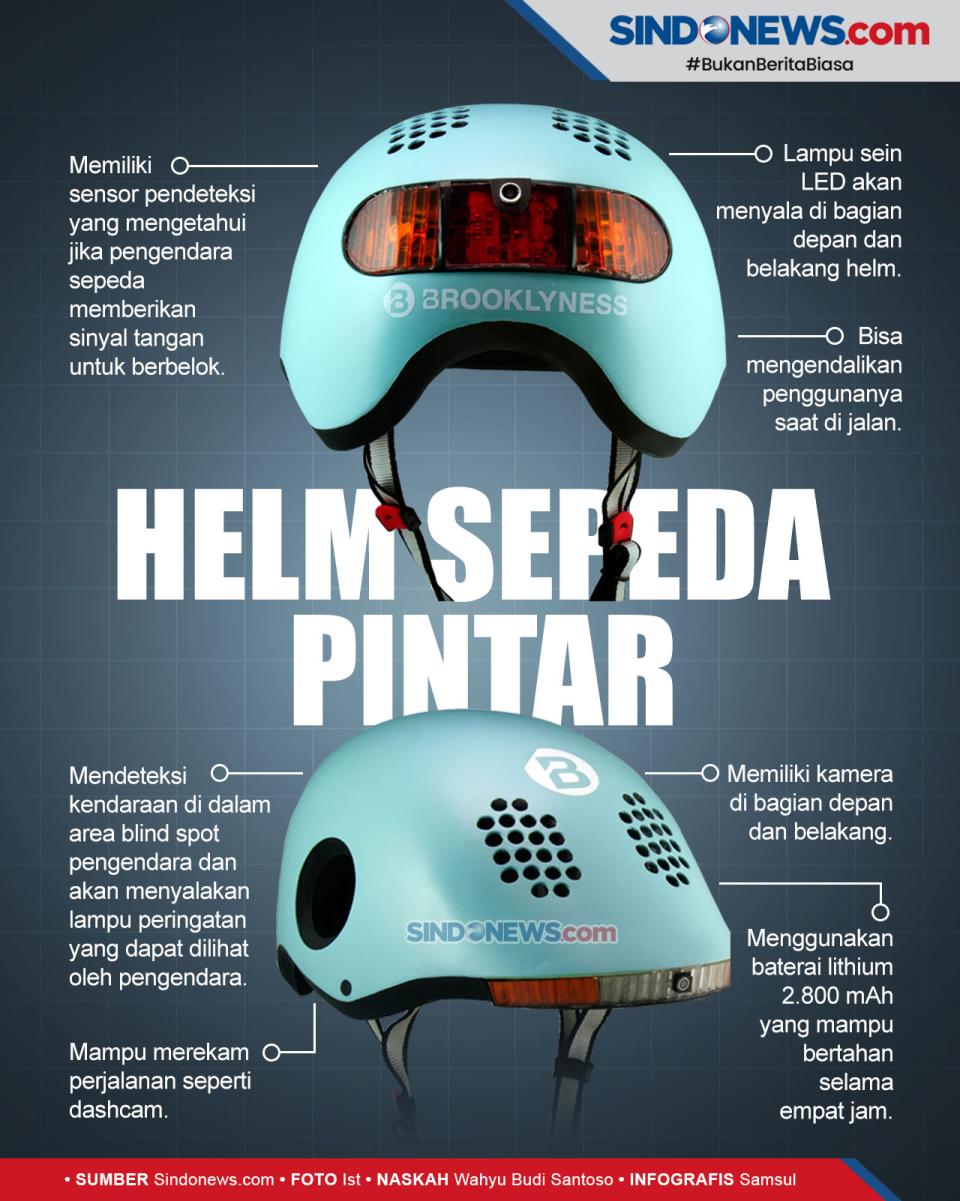 Canggih, Helm Sepeda...