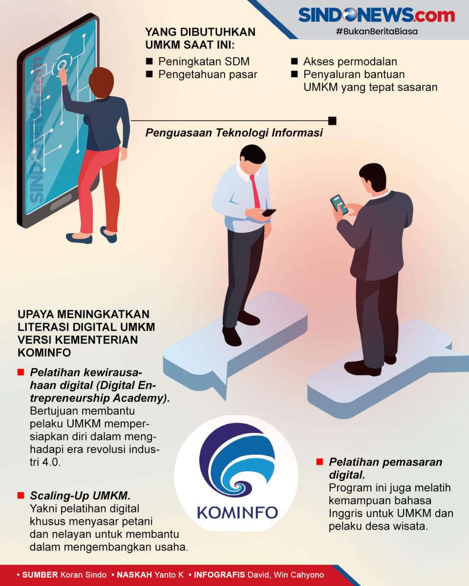 Bertahan Saat Pandemi...