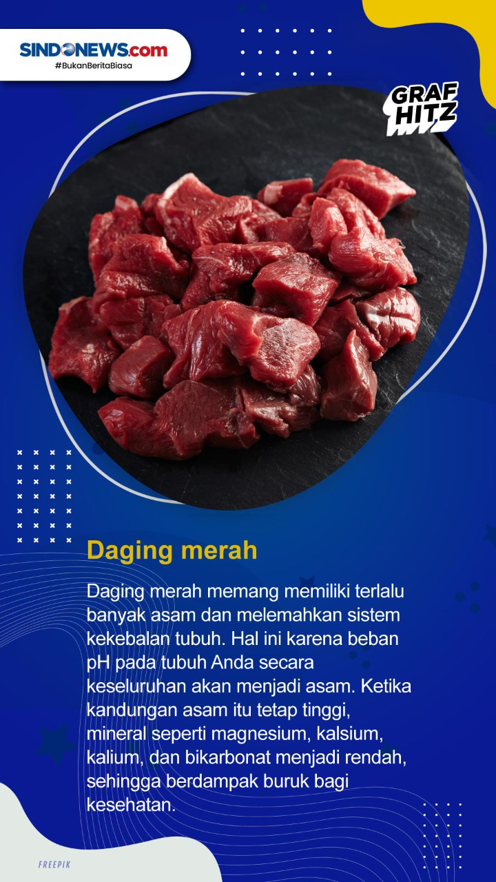 Lima Jenis Makanan yang...