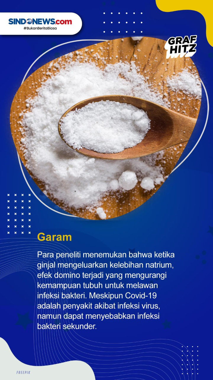 Lima Jenis Makanan yang...