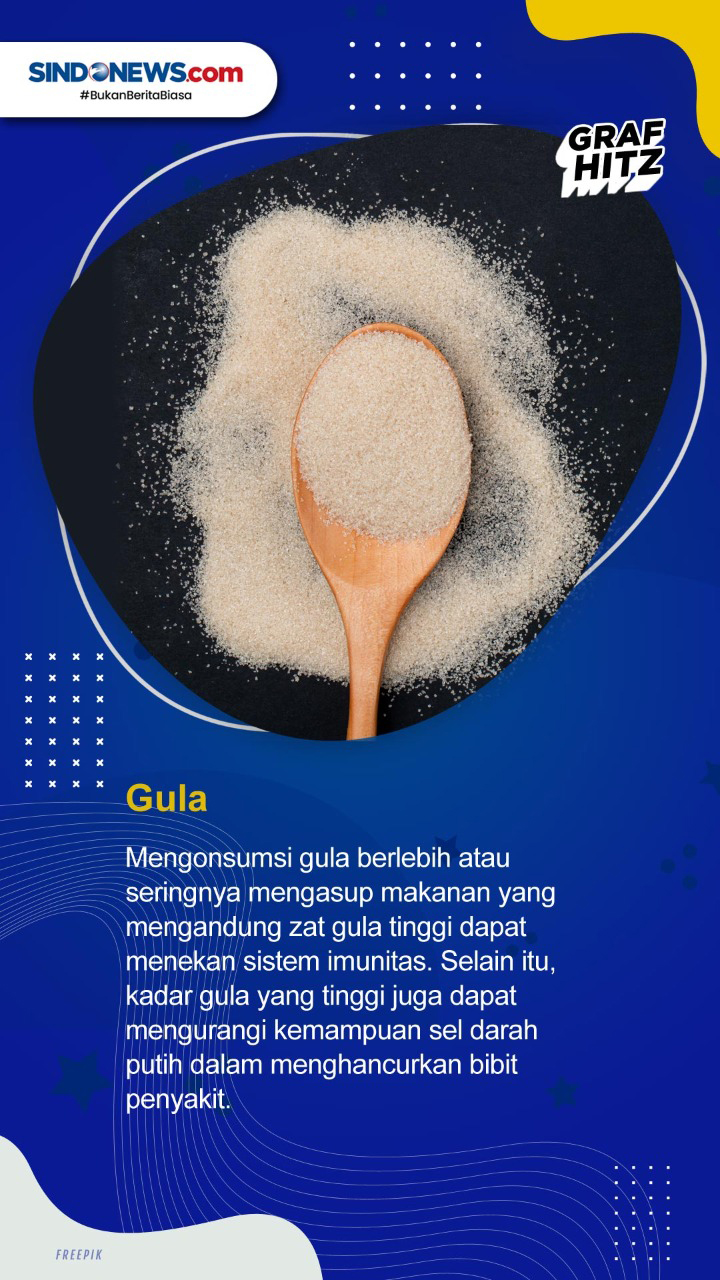 Lima Jenis Makanan yang...