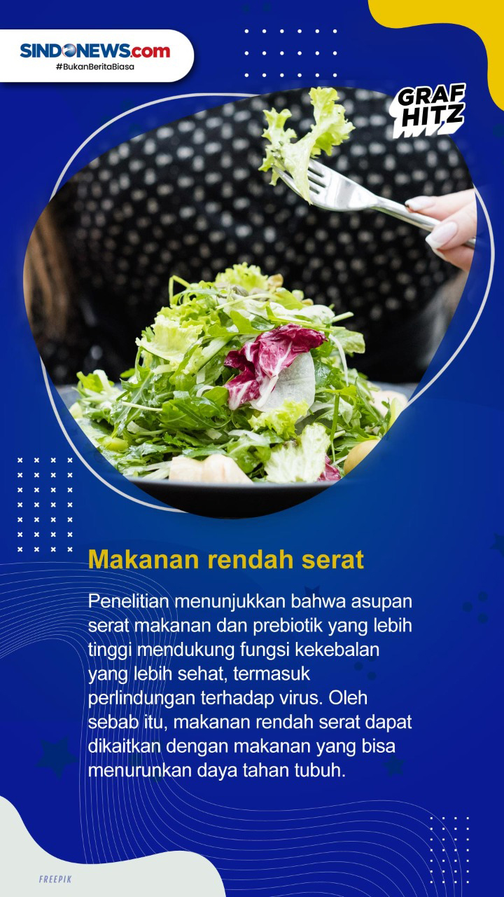 Lima Jenis Makanan yang...